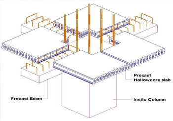 Engtech Engineering Estimation